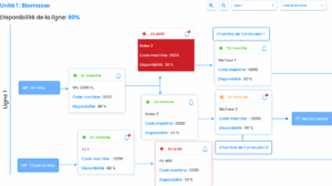 cartographie shéma process production 