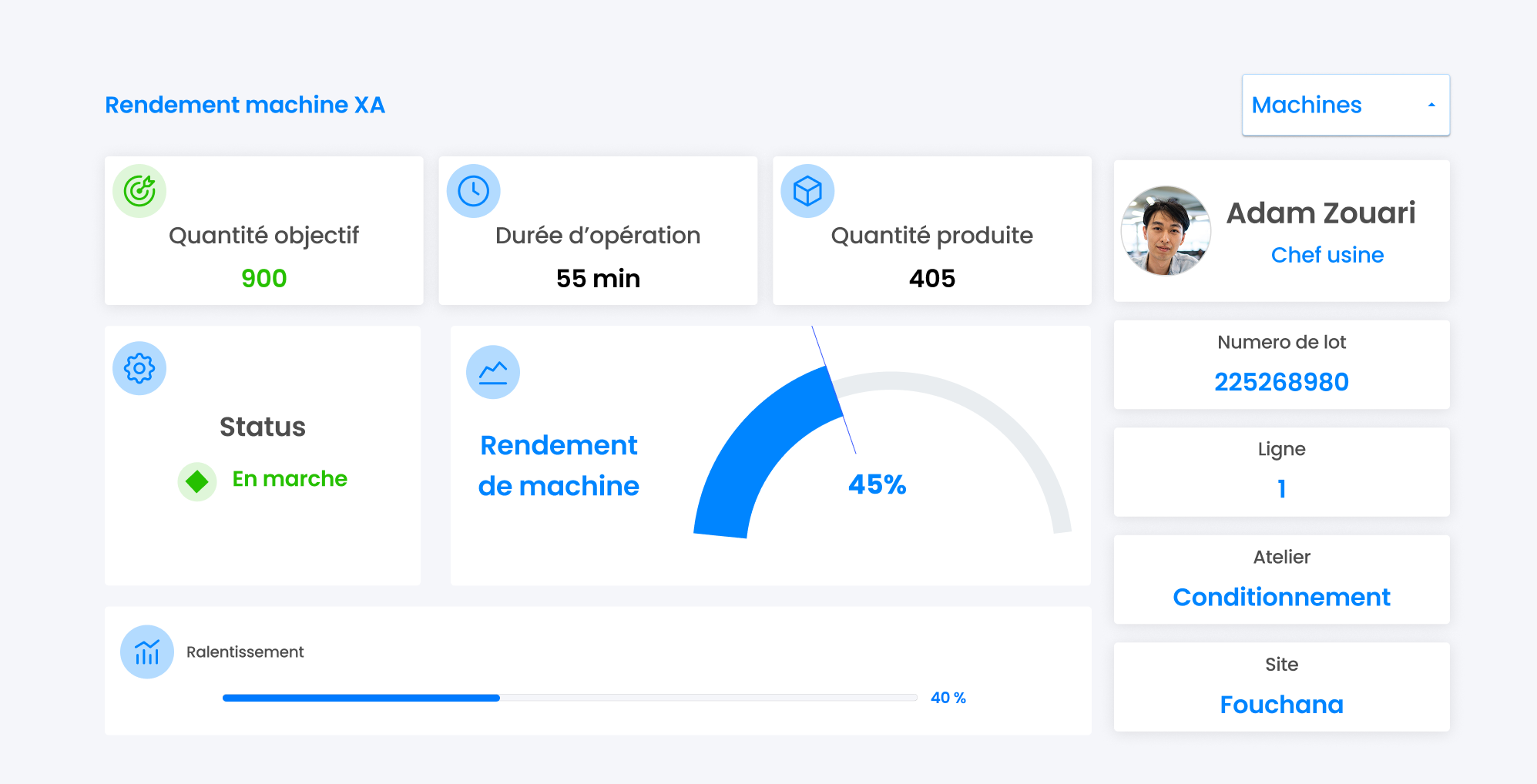 tableau de bord productivité machine et ligne de production 