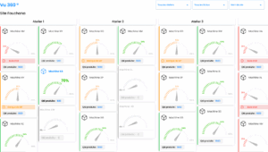 visualisation des ateliers et machines de production 