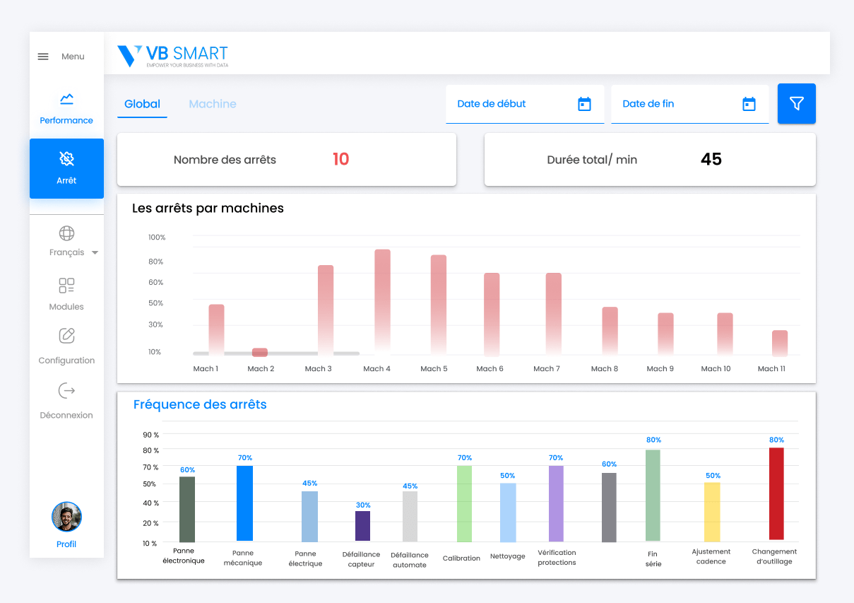 Dashboard maintenance industrielle 